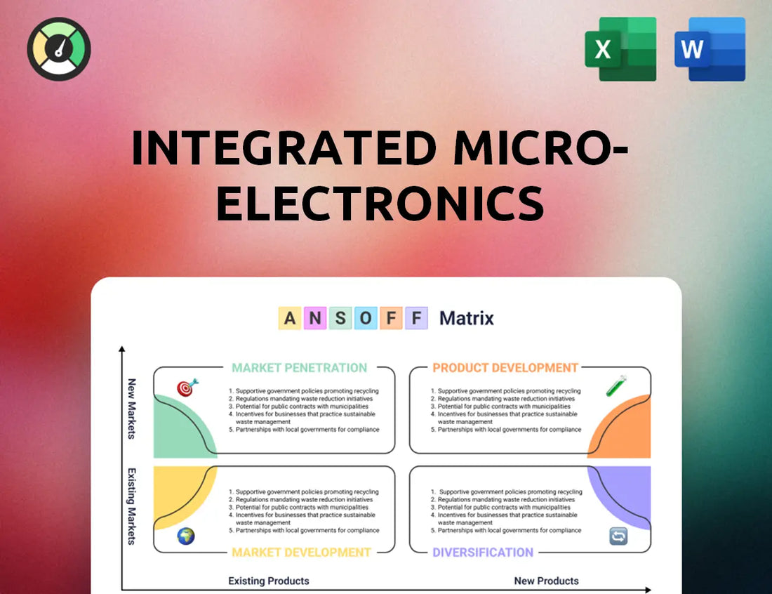 Integrated Micro-Electronics Ansoff Matrix
