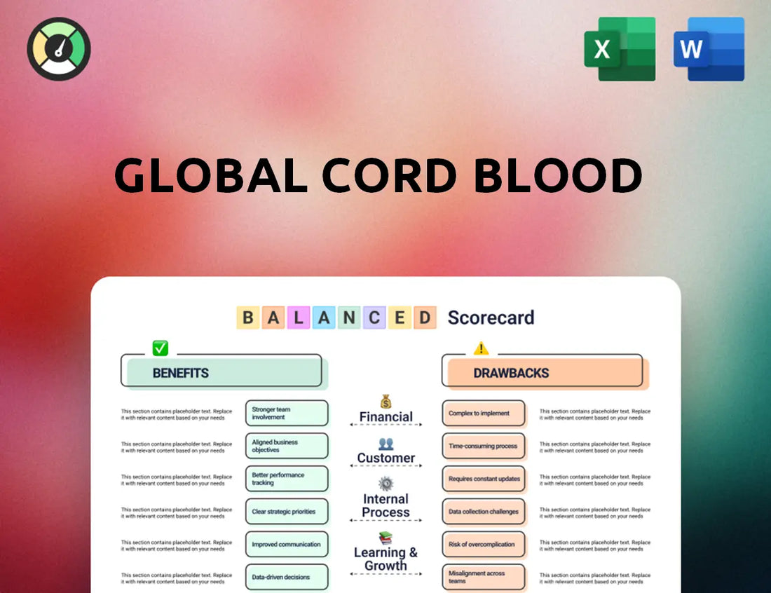 Global Cord Blood Balanced Scorecard