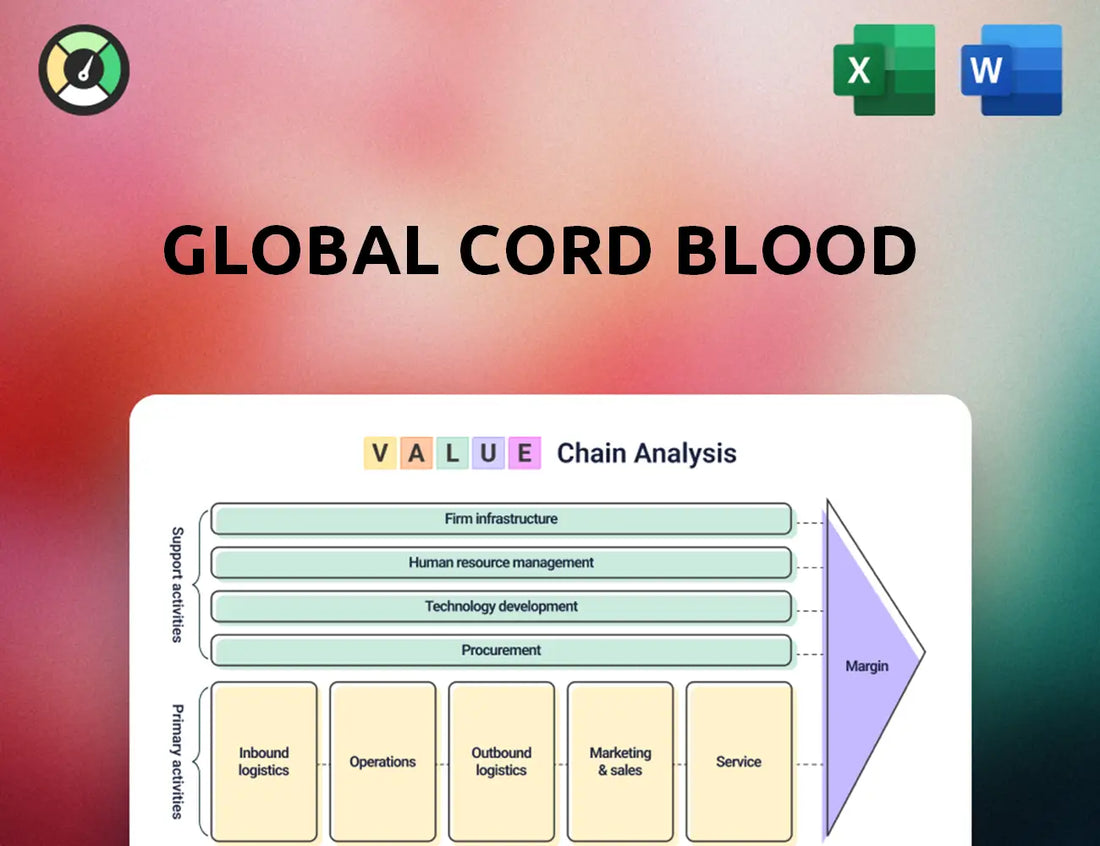 Global Cord Blood Value Chain Analysis