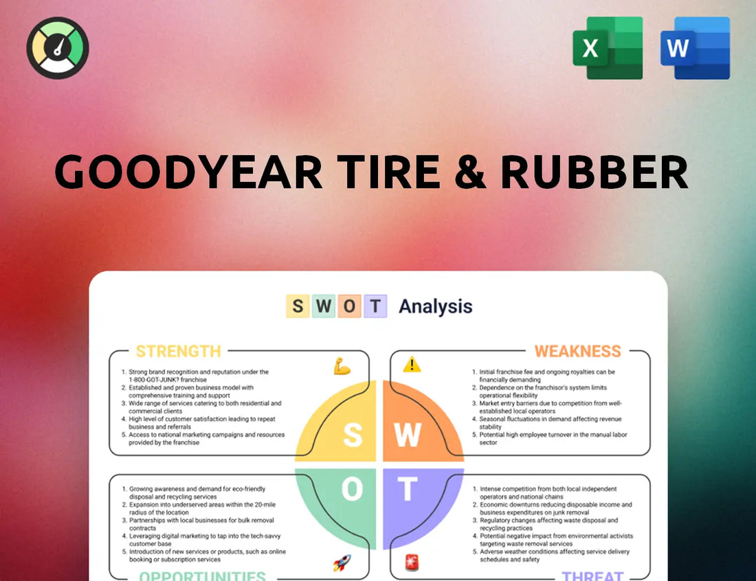 Goodyear Tire & Rubber SWOT Analysis