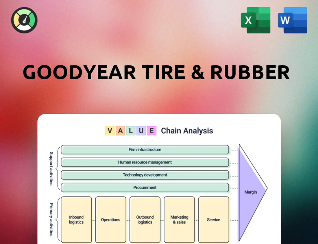 Goodyear Tire & Rubber Value Chain Analysis