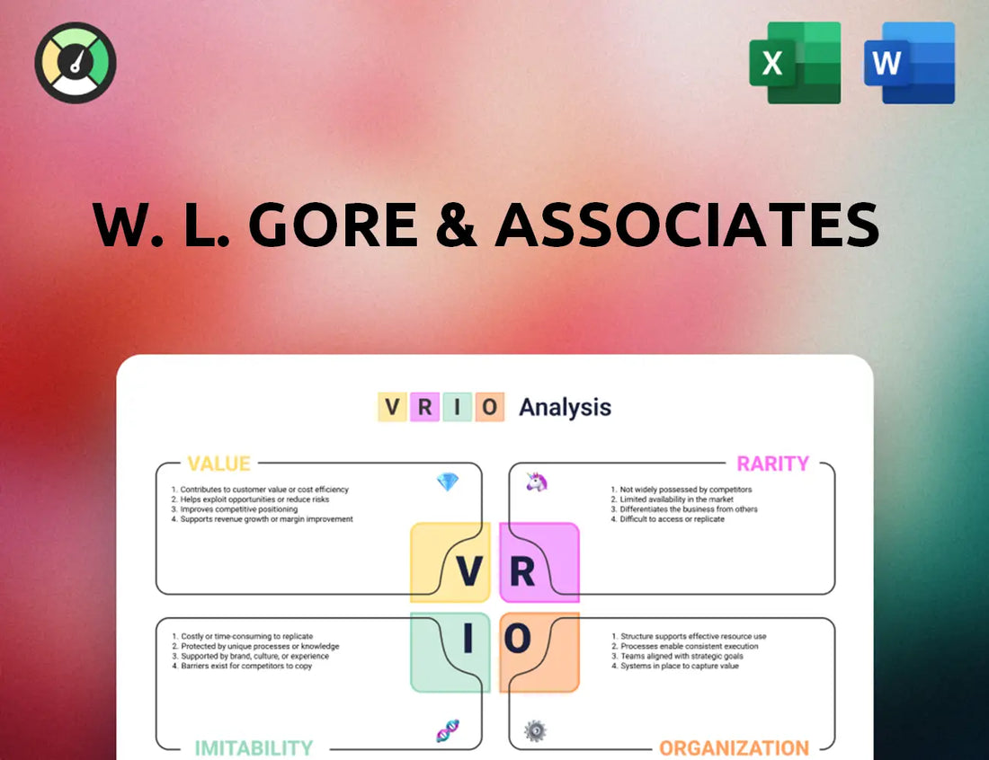 W. L. Gore & Associates VRIO Analysis