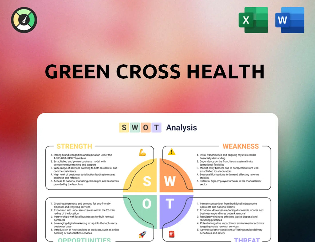 Green Cross Health SWOT Analysis