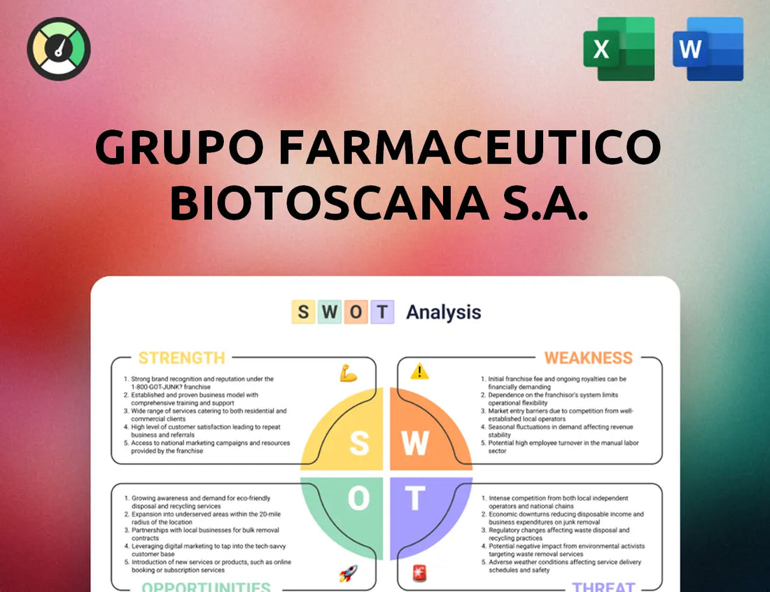 Grupo Farmaceutico Biotoscana S.A. SWOT Analysis
