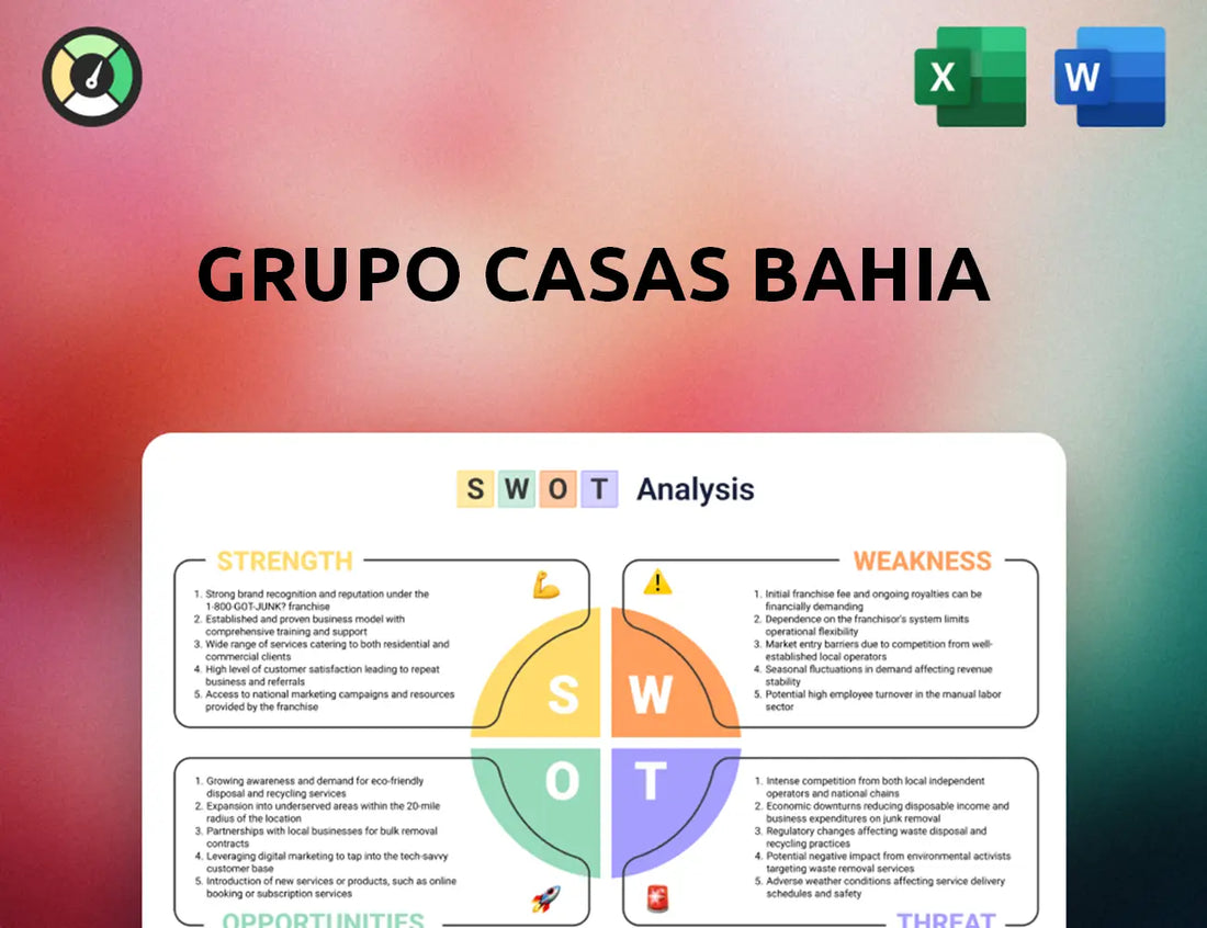 Grupo Casas Bahia SWOT Analysis