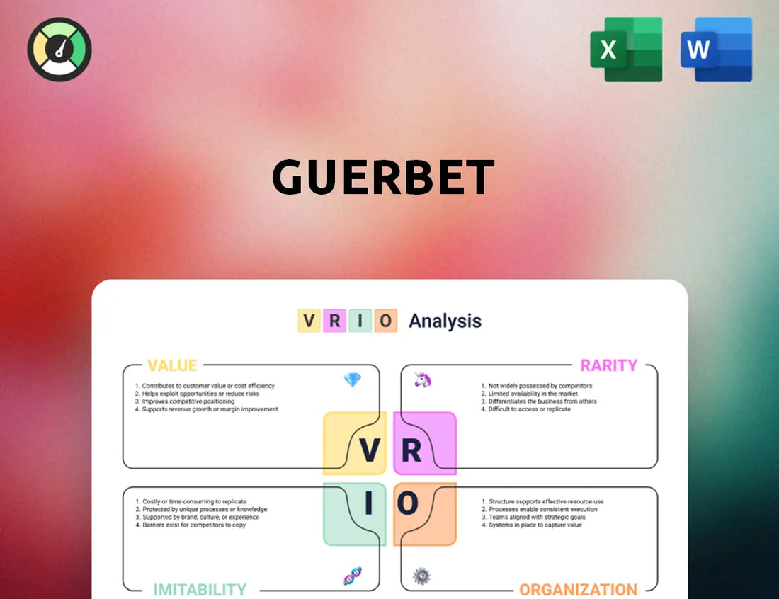 Guerbet VRIO Analysis