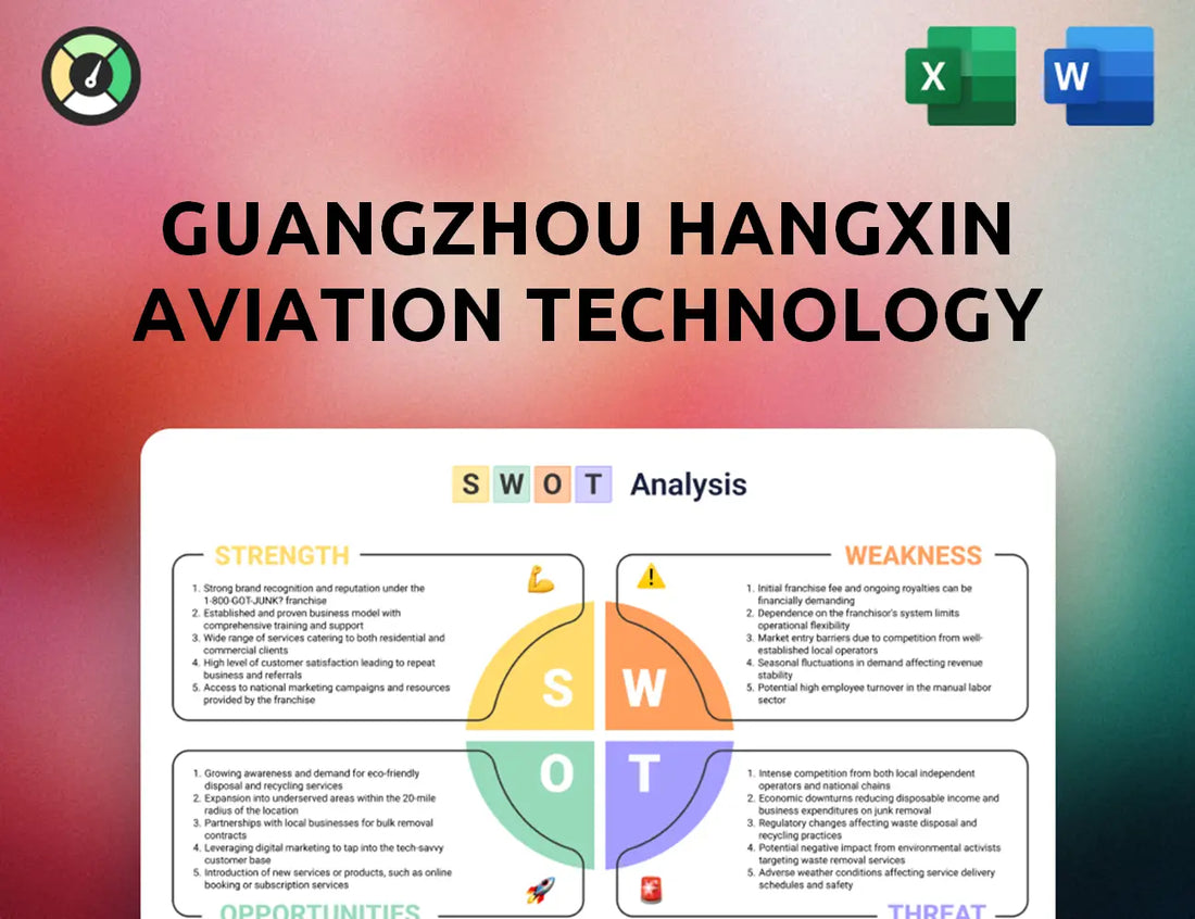 Guangzhou Hangxin Aviation Technology SWOT Analysis