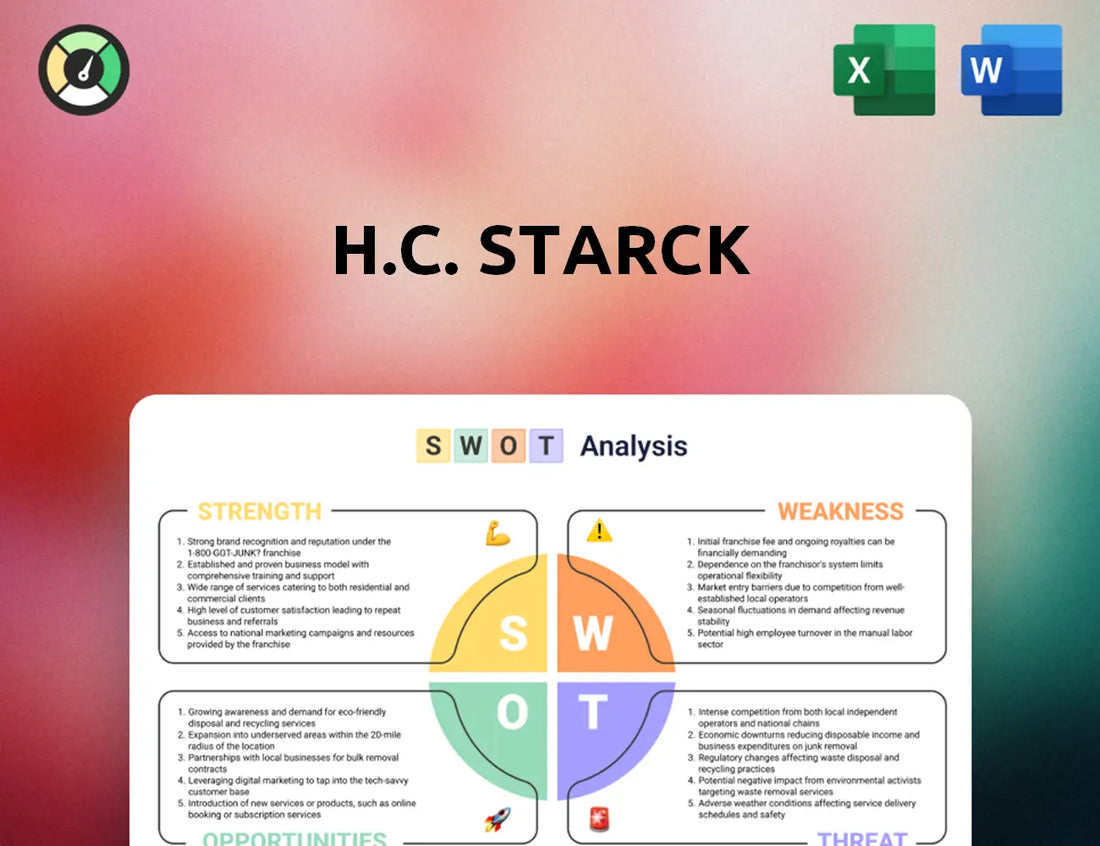 H.C. Starck SWOT Analysis