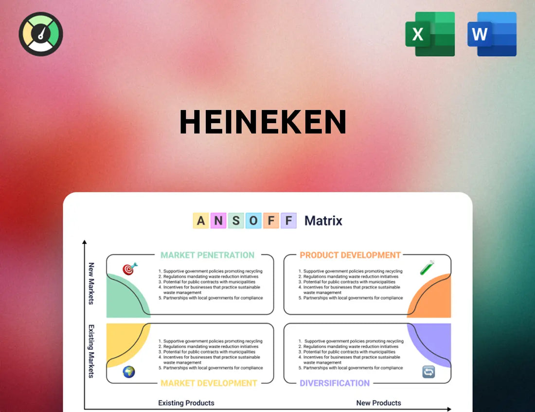 Heineken Ansoff Matrix