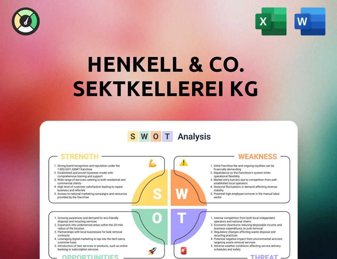 Henkell & Co. Sektkellerei KG SWOT Analysis