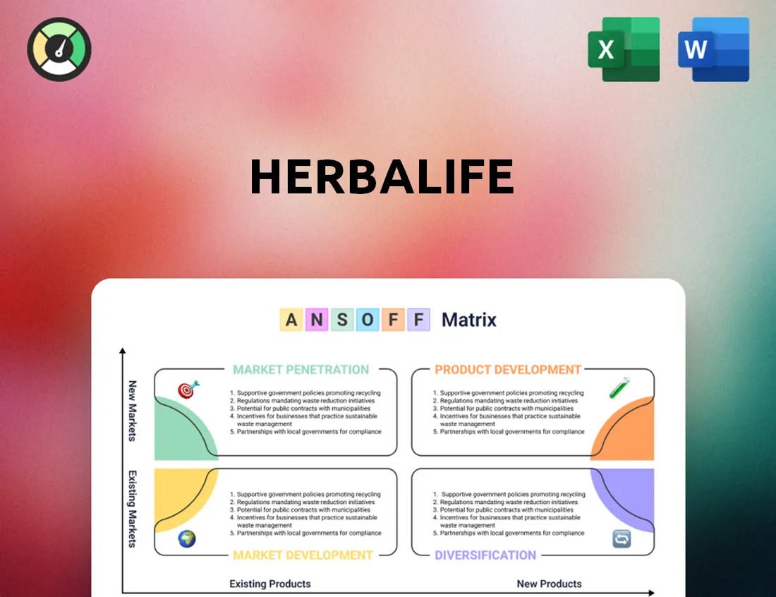 Herbalife Ansoff Matrix