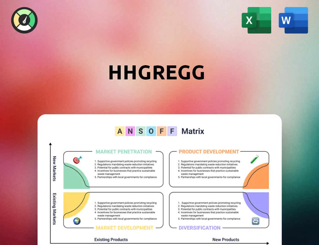 hhgregg Ansoff Matrix