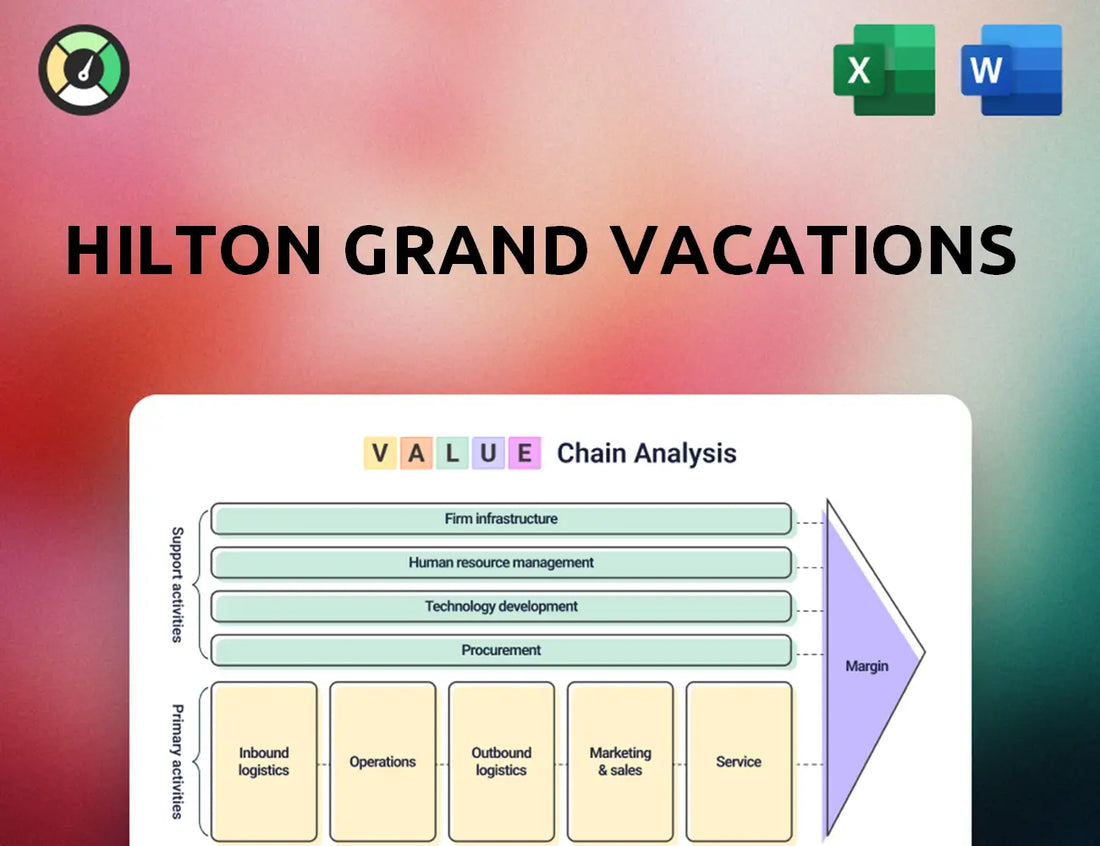 Hilton Grand Vacations Value Chain Analysis