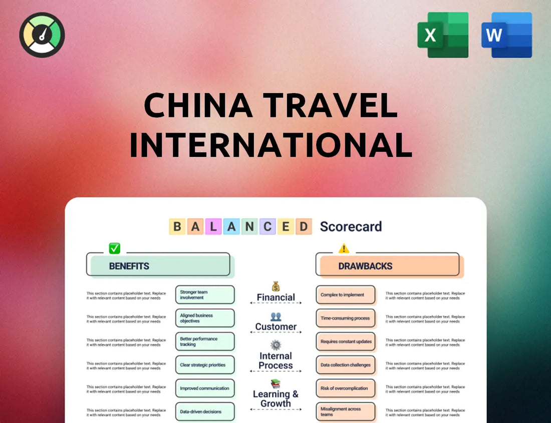 China Travel International Investment Hong Kong Balanced Scorecard