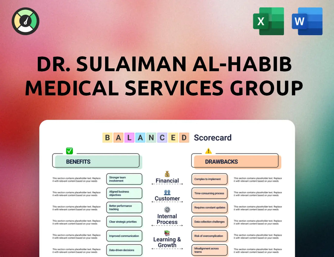 Dr. Sulaiman Al-Habib Medical Services Group Balanced Scorecard