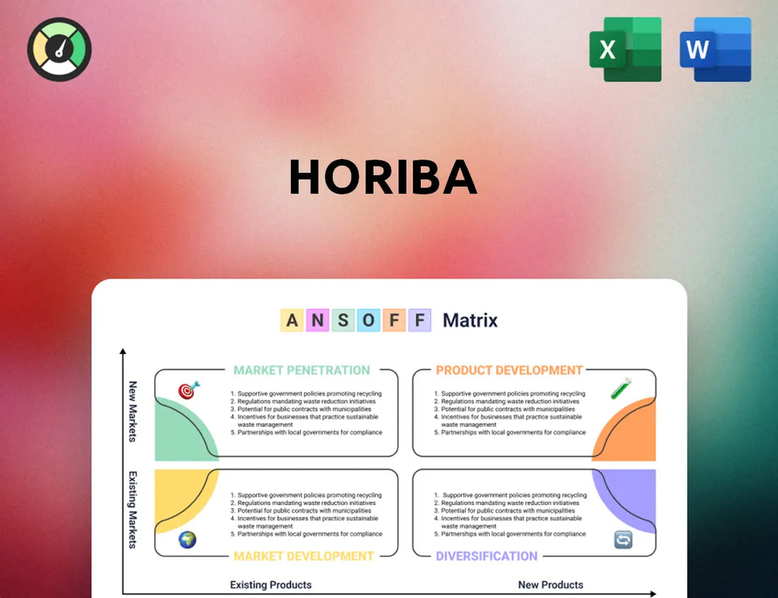 HORIBA Ansoff Matrix