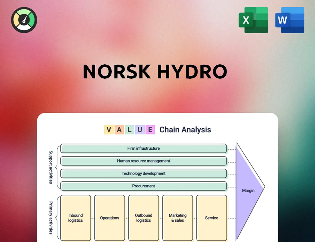 Norsk Hydro Value Chain Analysis