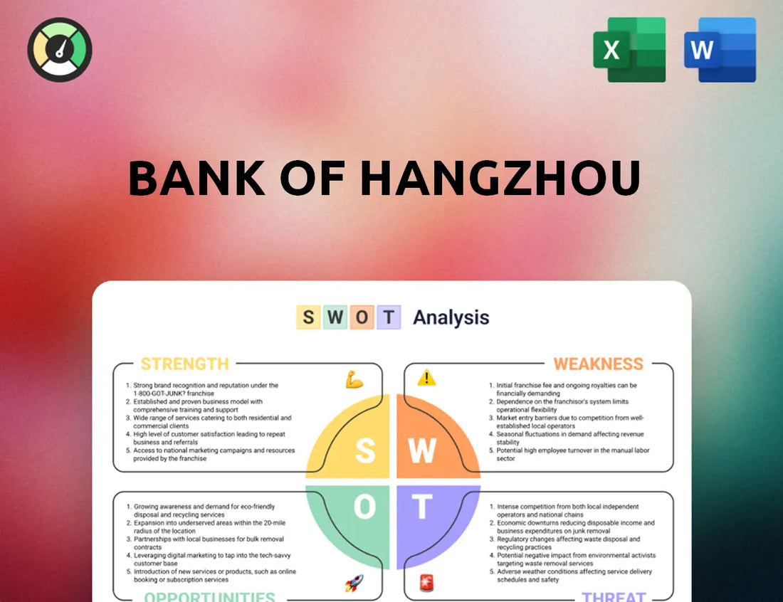 Bank Of Hangzhou SWOT Analysis