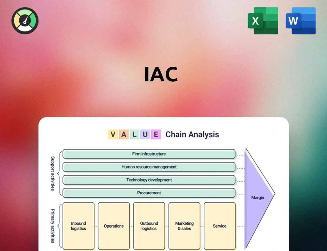 IAC Value Chain Analysis