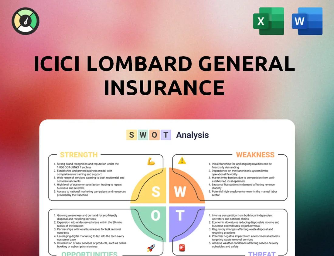 ICICI Lombard General Insurance SWOT Analysis