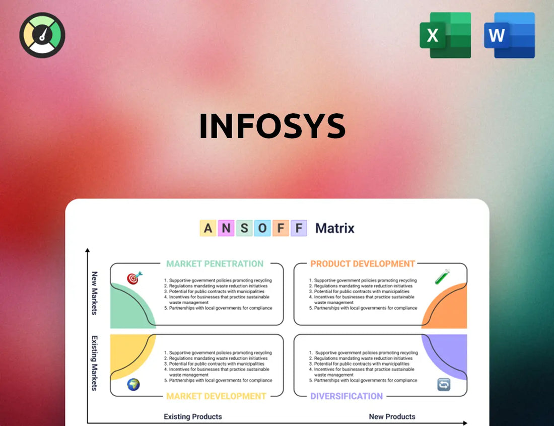 Infosys Ansoff Matrix