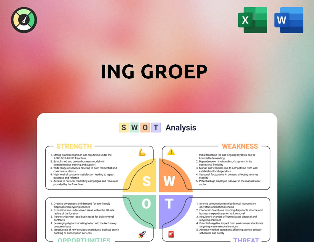 ING Groep SWOT Analysis