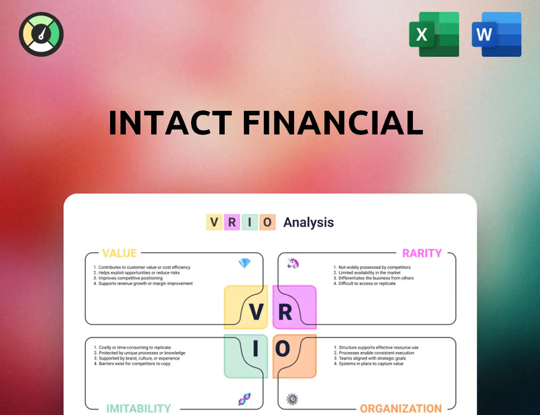 Intact Financial VRIO Analysis