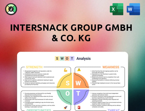 Intersnack Group GmbH & Co. KG SWOT Analysis