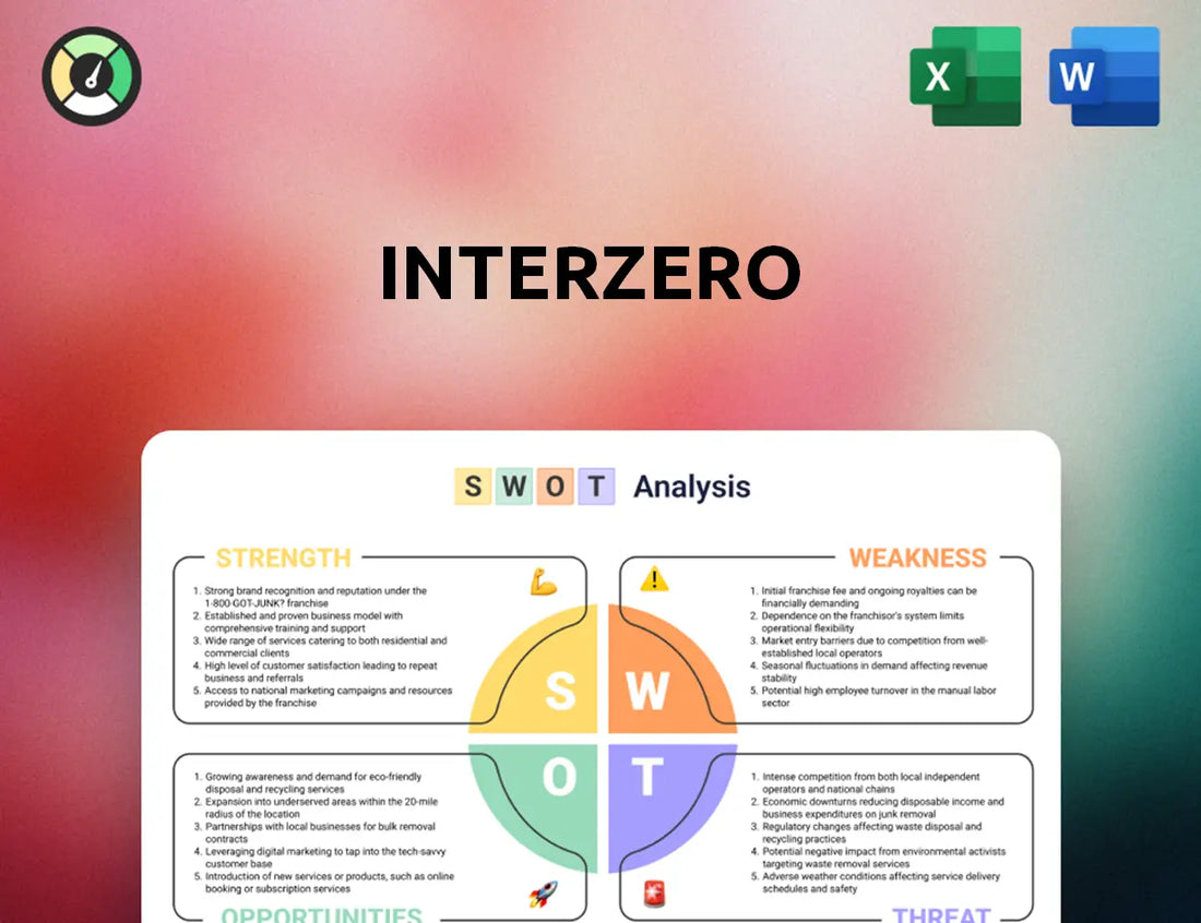Interzero SWOT Analysis