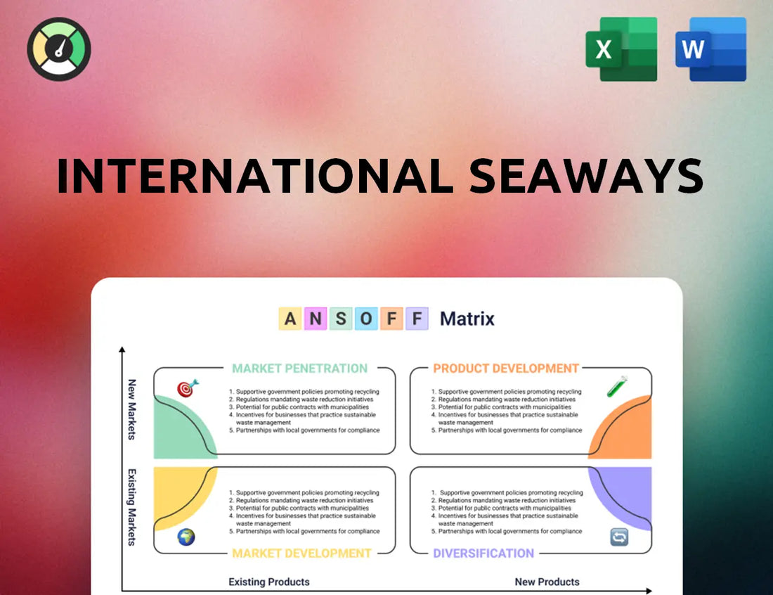 International Seaways Ansoff Matrix