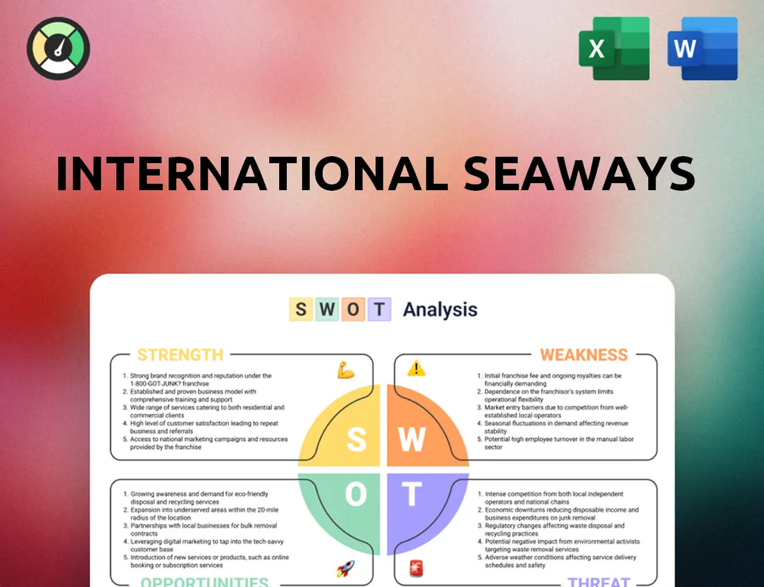 International Seaways SWOT Analysis