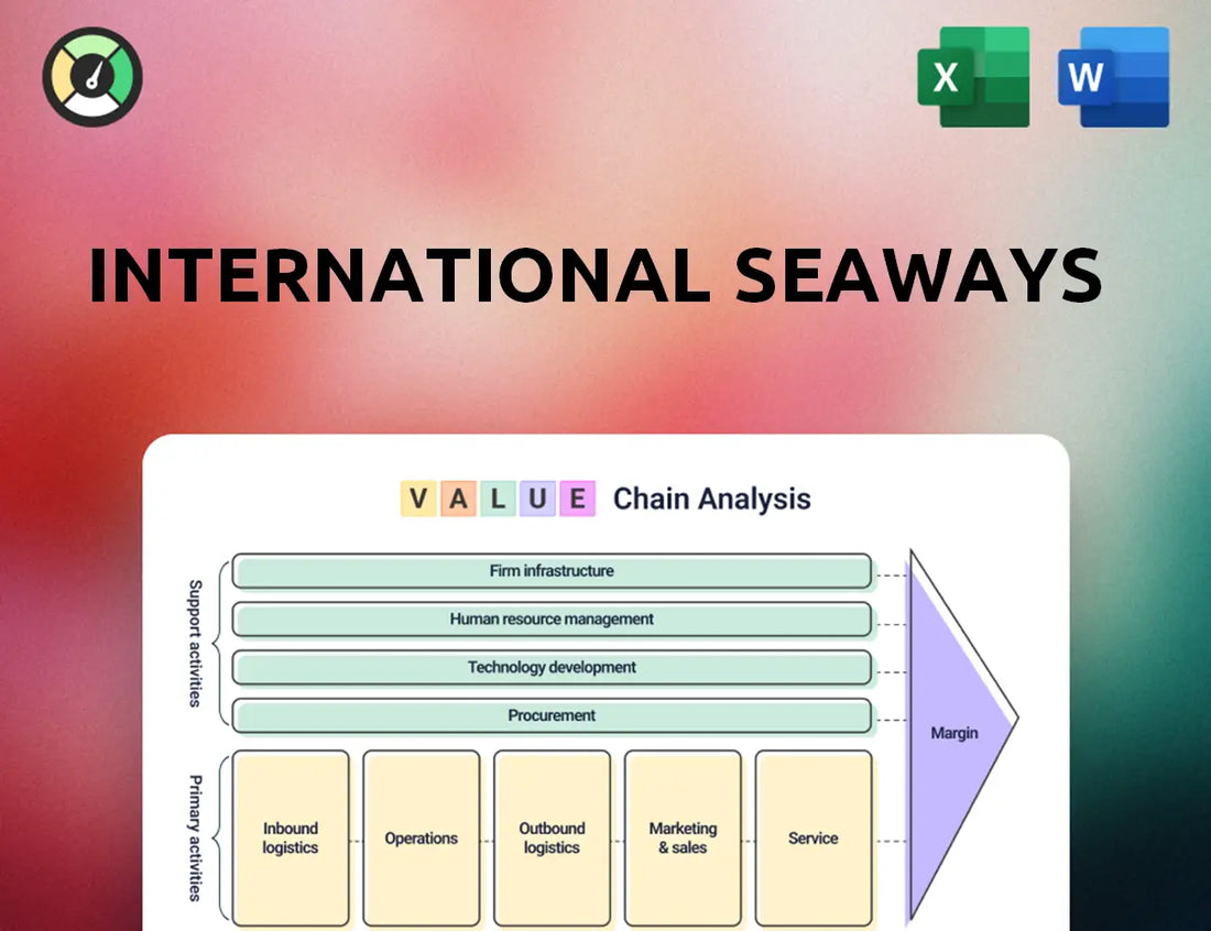 International Seaways Value Chain Analysis