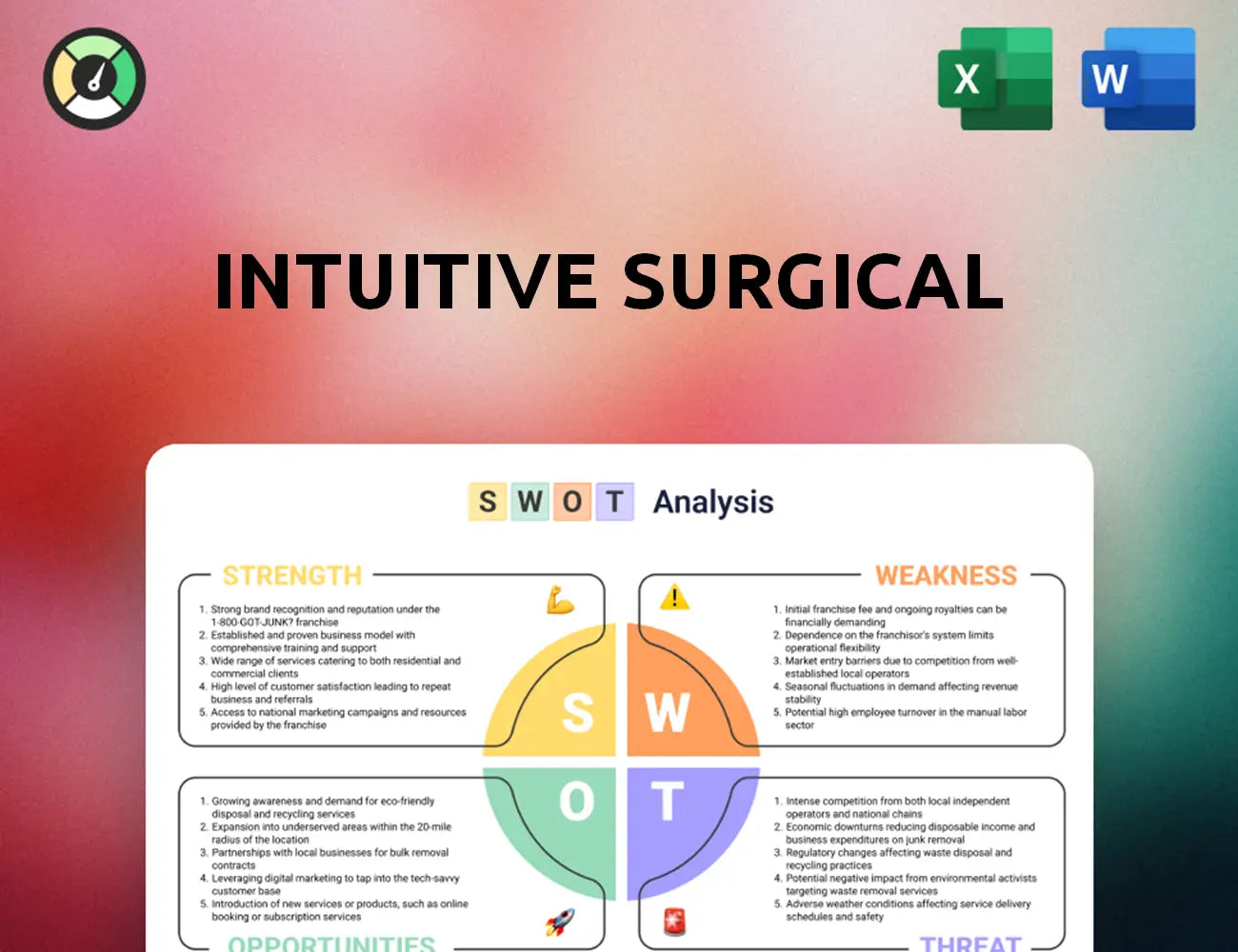 Intuitive Surgical SWOT Analysis