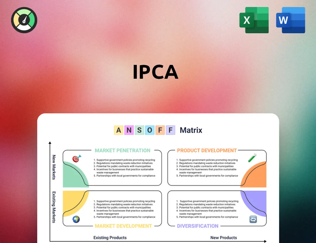 Ipca Ansoff Matrix