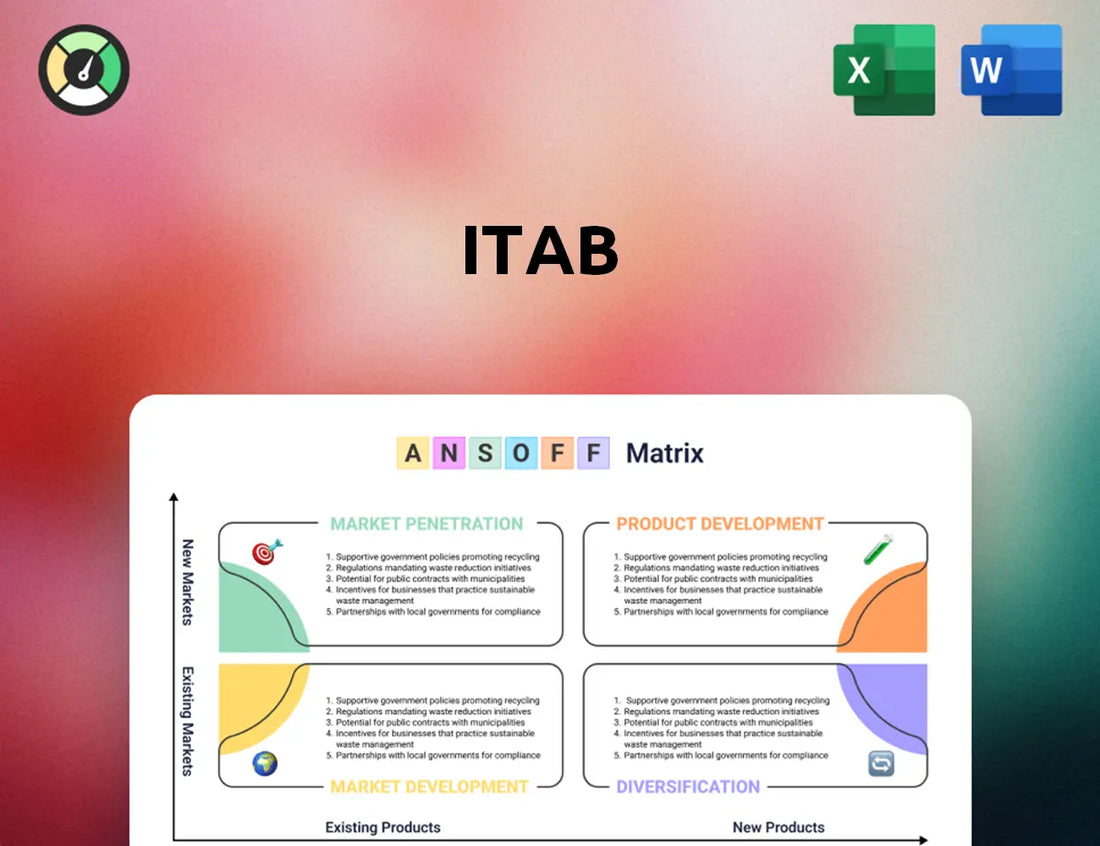 ITAB Ansoff Matrix