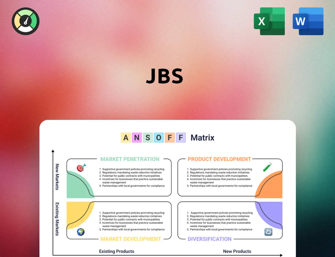 JBS Ansoff Matrix