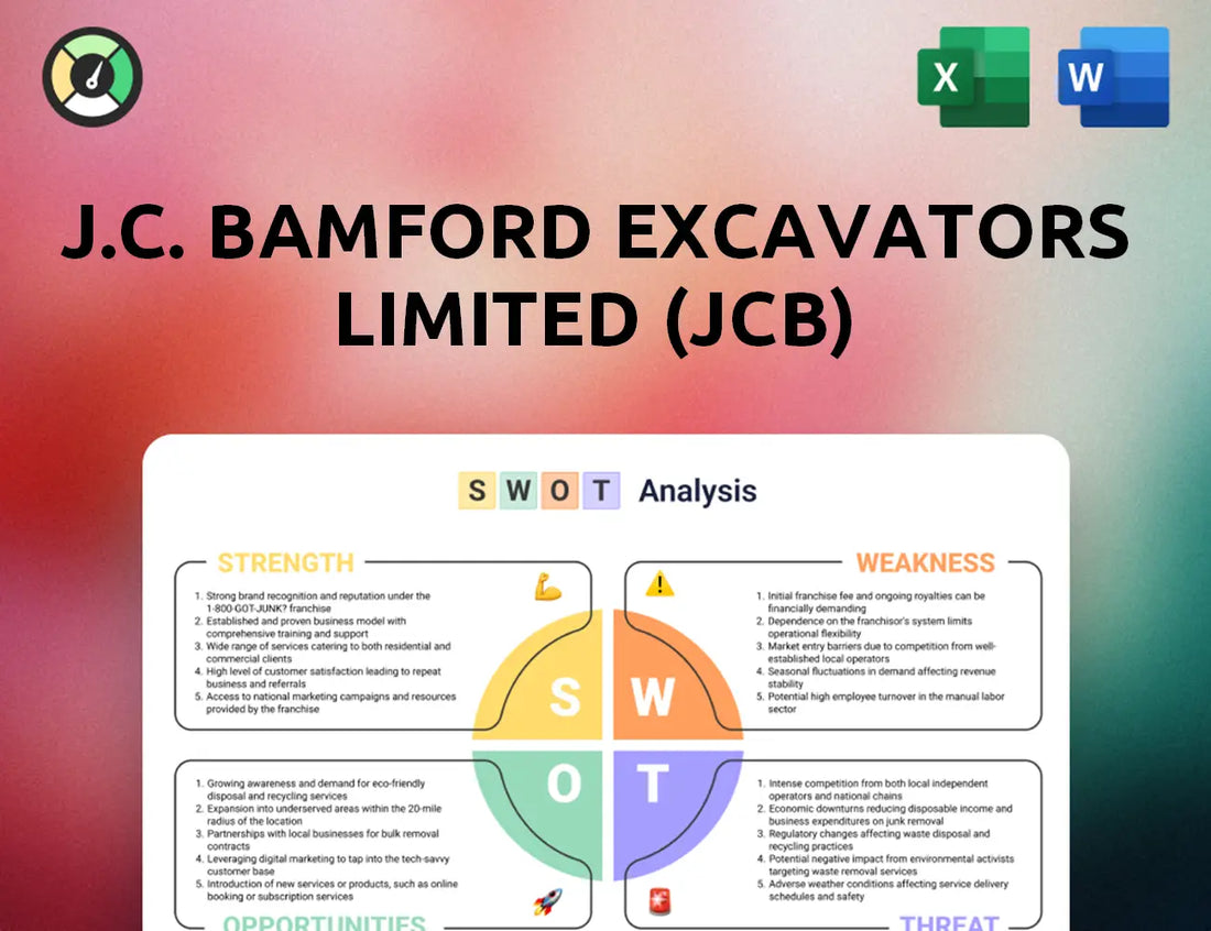 J.C. Bamford Excavators Limited (JCB) SWOT Analysis