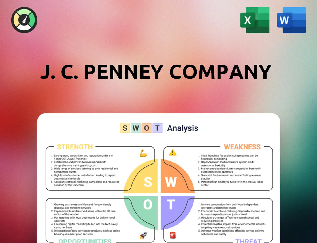 J. C. Penney Company SWOT Analysis