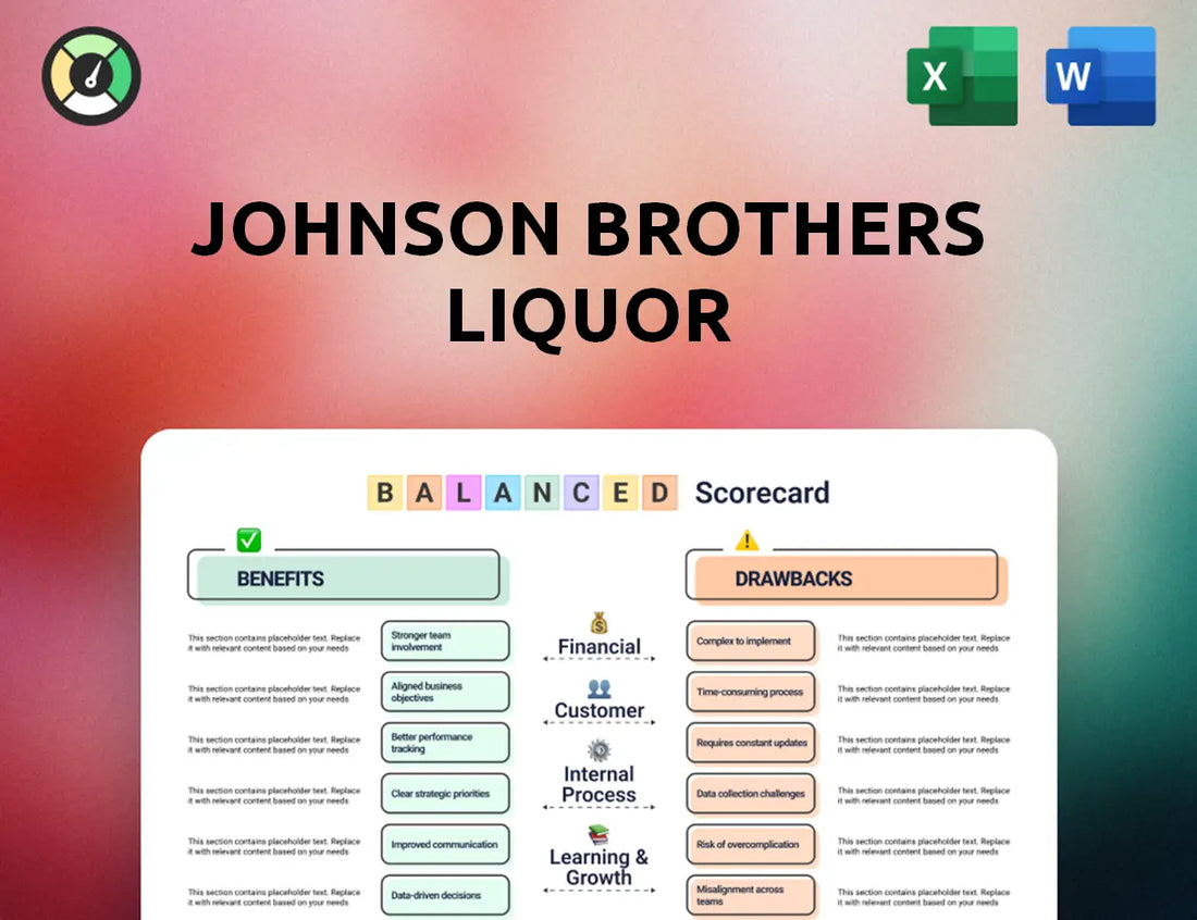 Johnson Brothers Liquor Balanced Scorecard