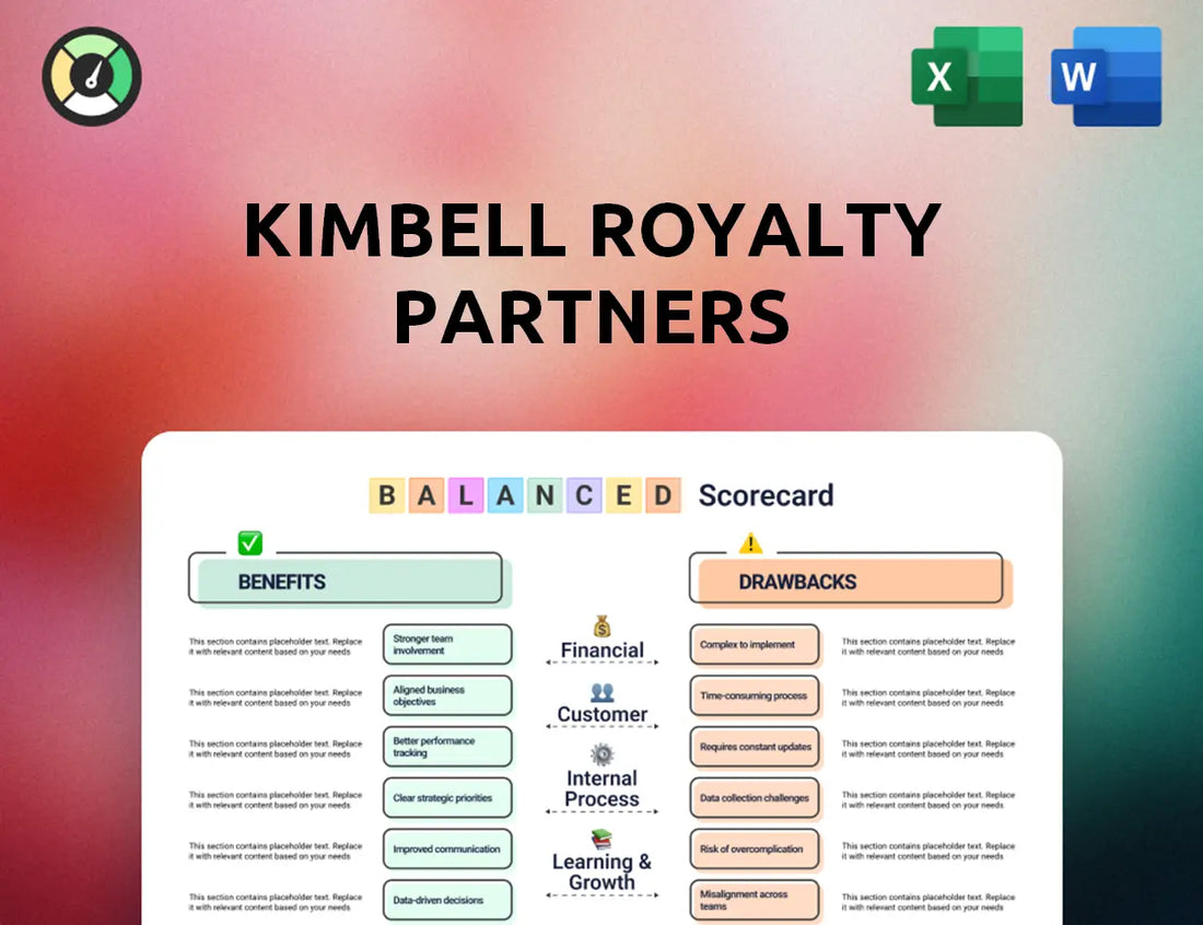 Kimbell Royalty Partners Balanced Scorecard