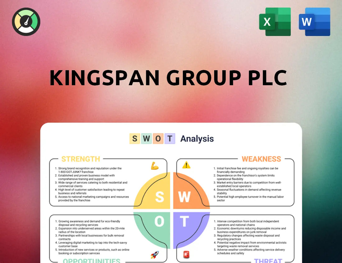Kingspan Group PLC SWOT Analysis