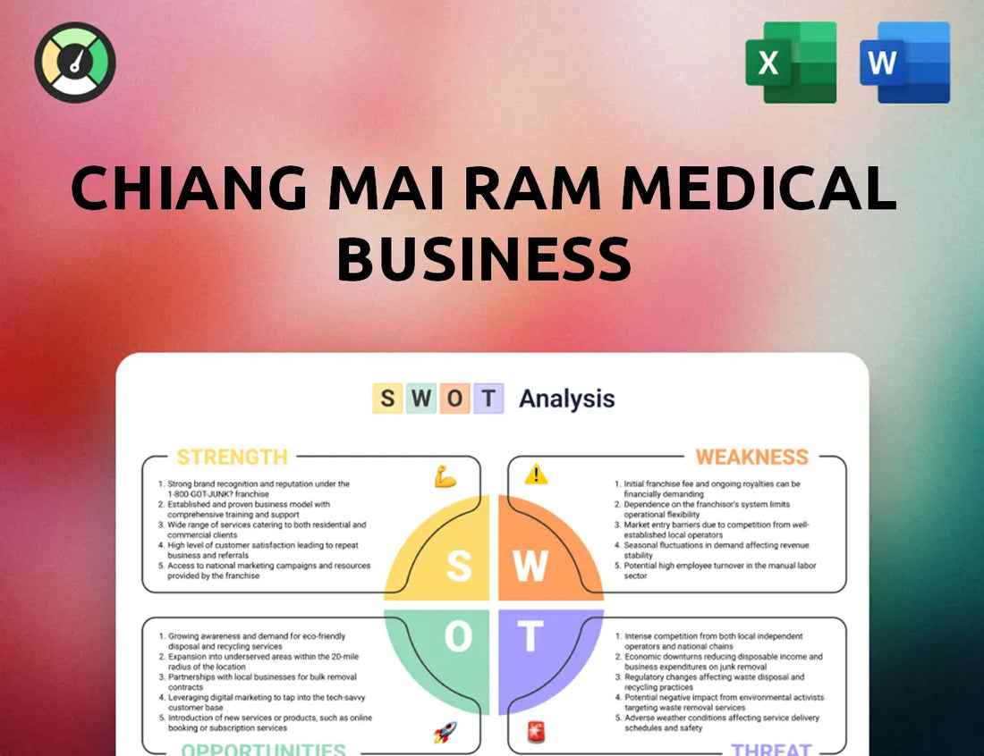Chiang Mai Ram Medical Business SWOT Analysis