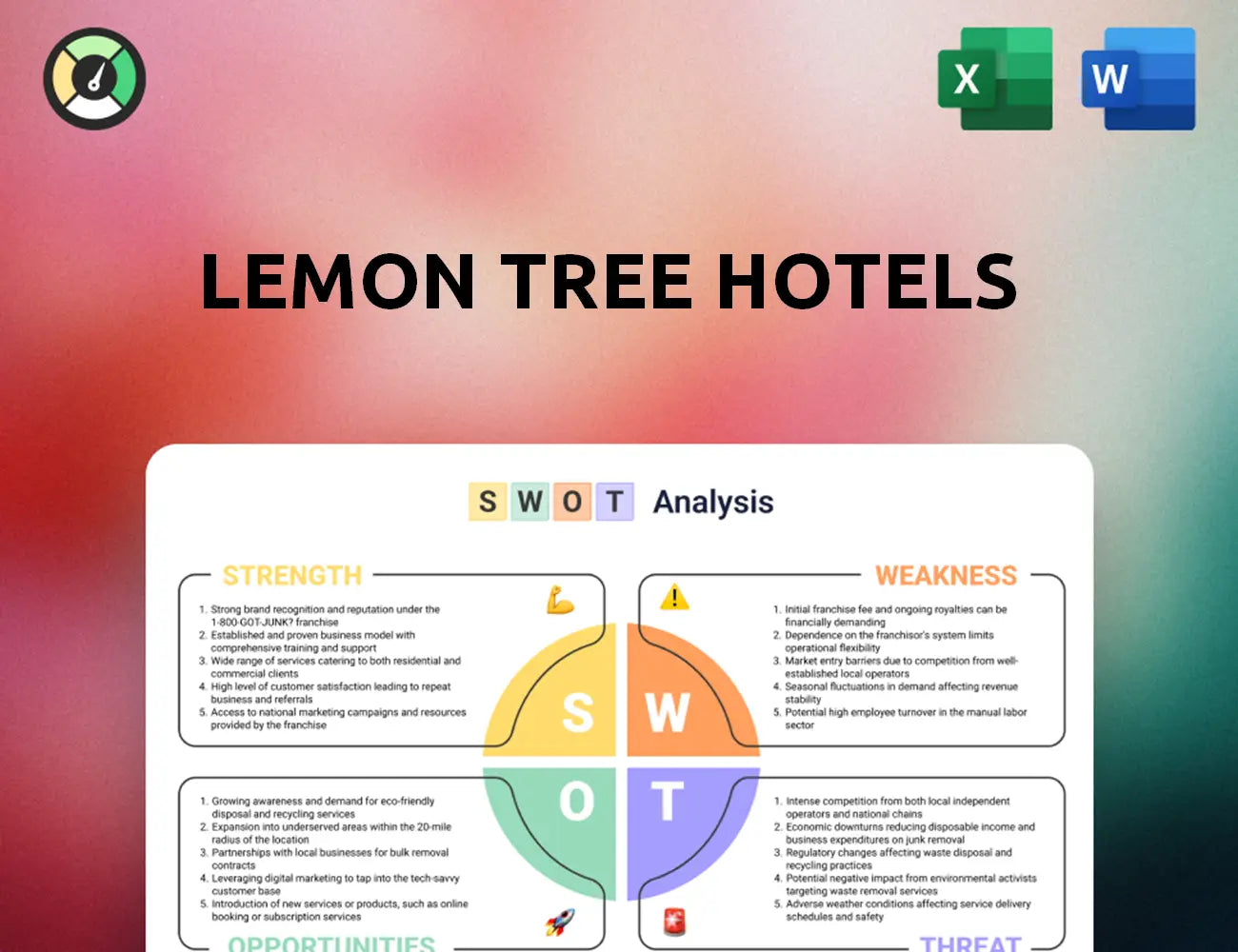 Lemon Tree Hotels SWOT Analysis