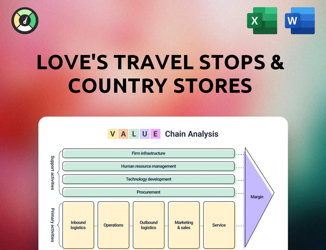Love's Travel Stops & Country Stores Value Chain Analysis