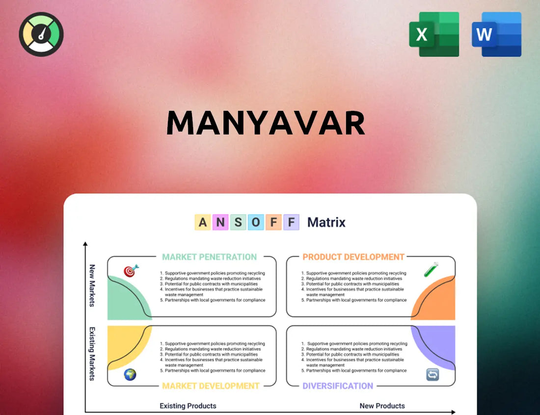 Manyavar Ansoff Matrix