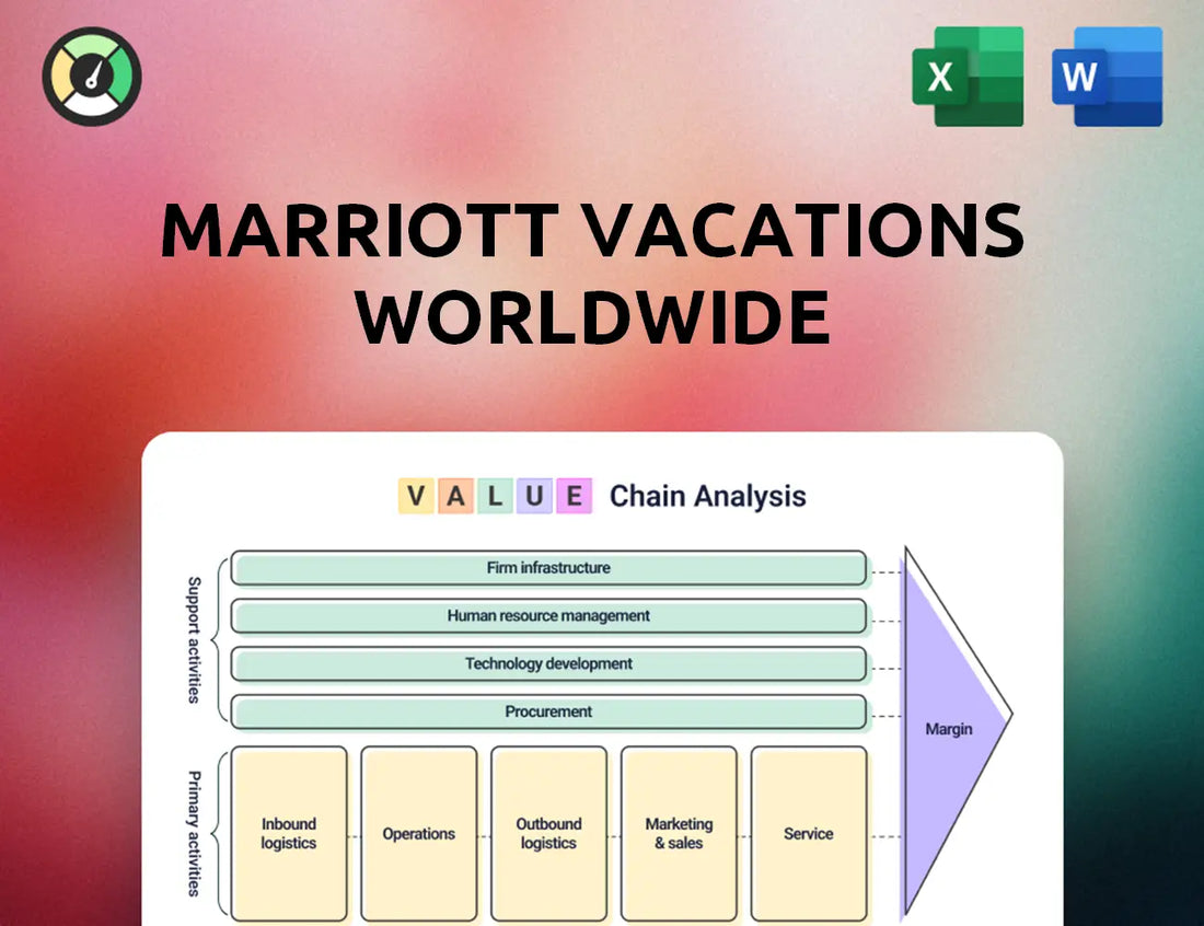 Marriott Vacations Worldwide Value Chain Analysis