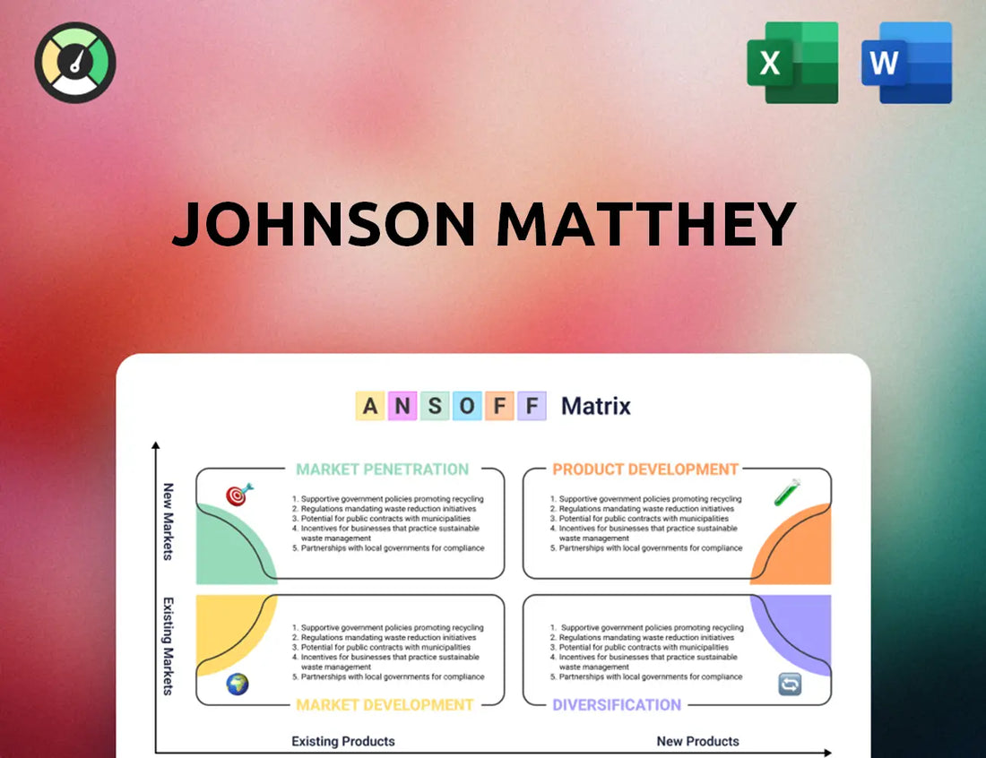 Johnson Matthey Ansoff Matrix