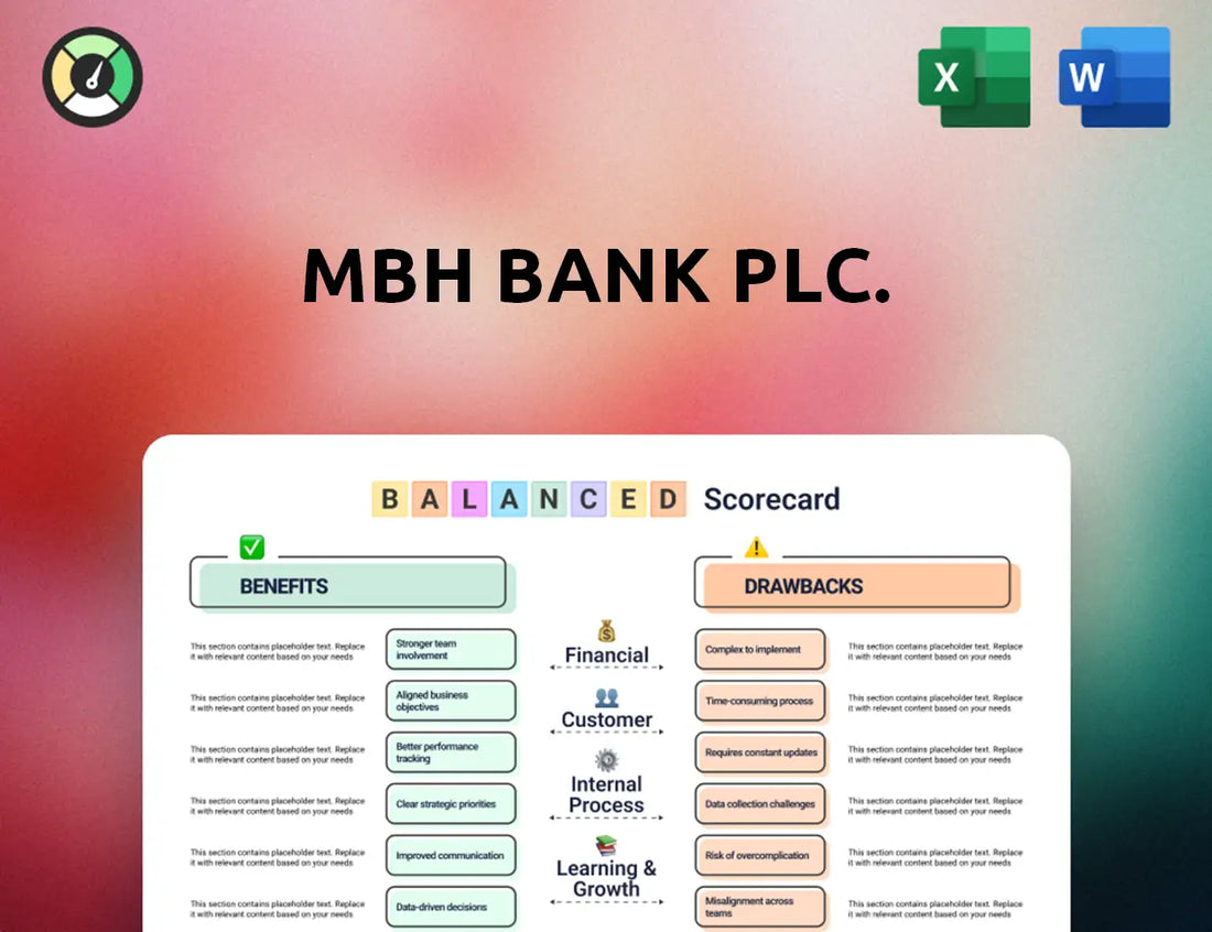 MBH Bank Plc. Balanced Scorecard