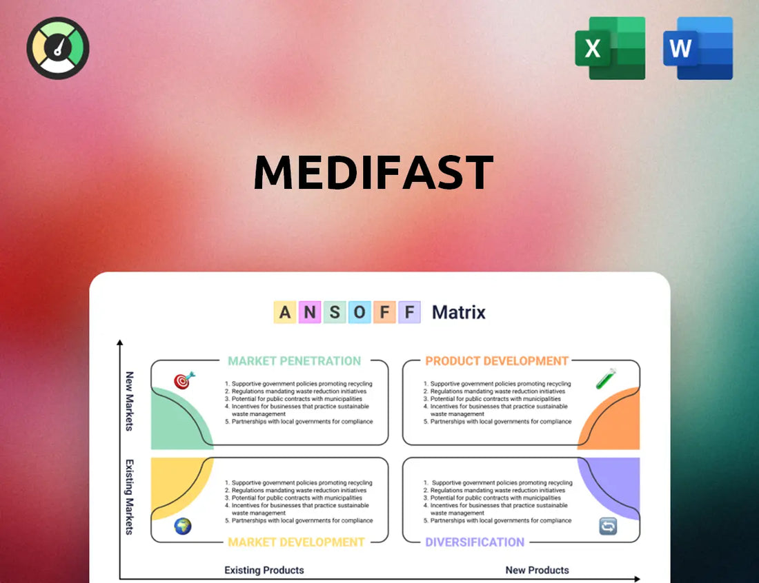 Medifast Ansoff Matrix