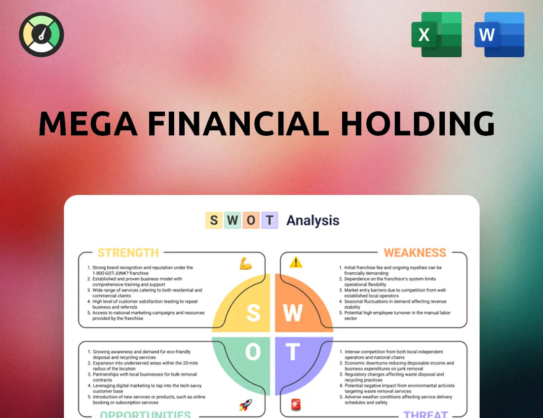 Mega Financial Holding SWOT Analysis